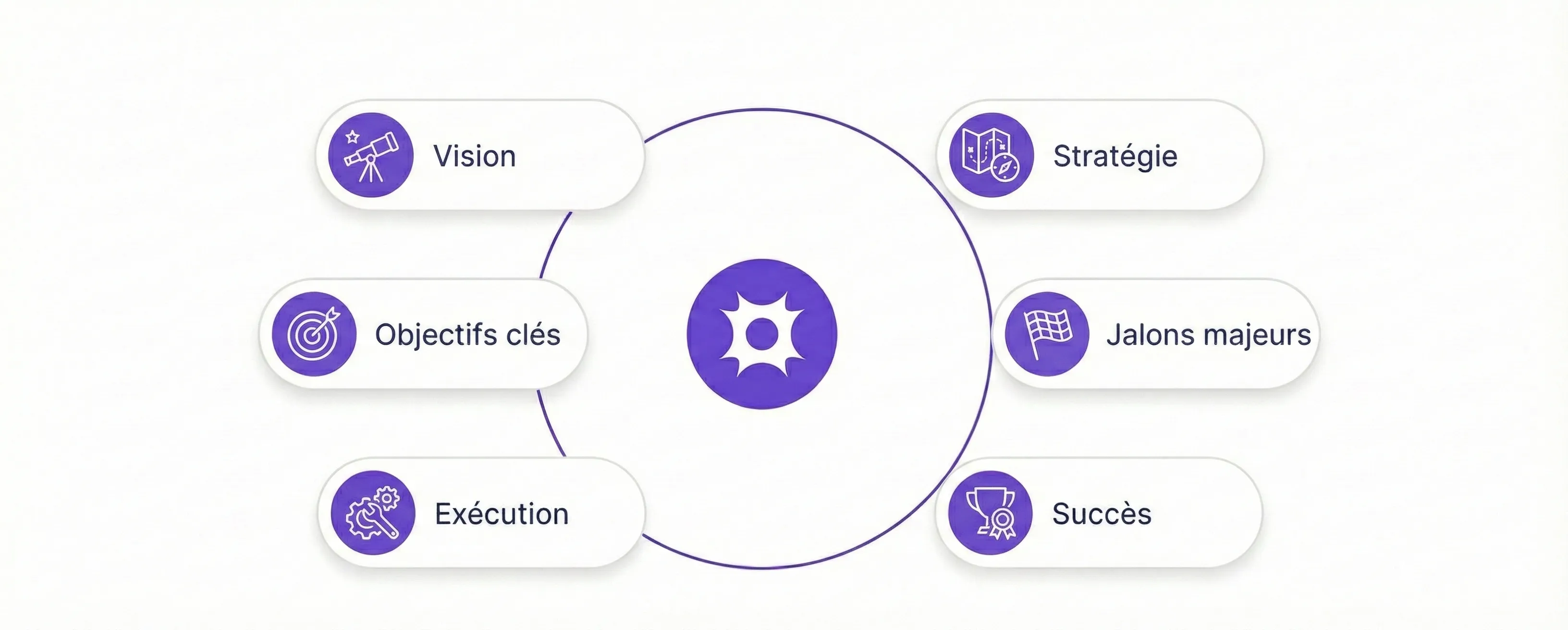 Roadmap