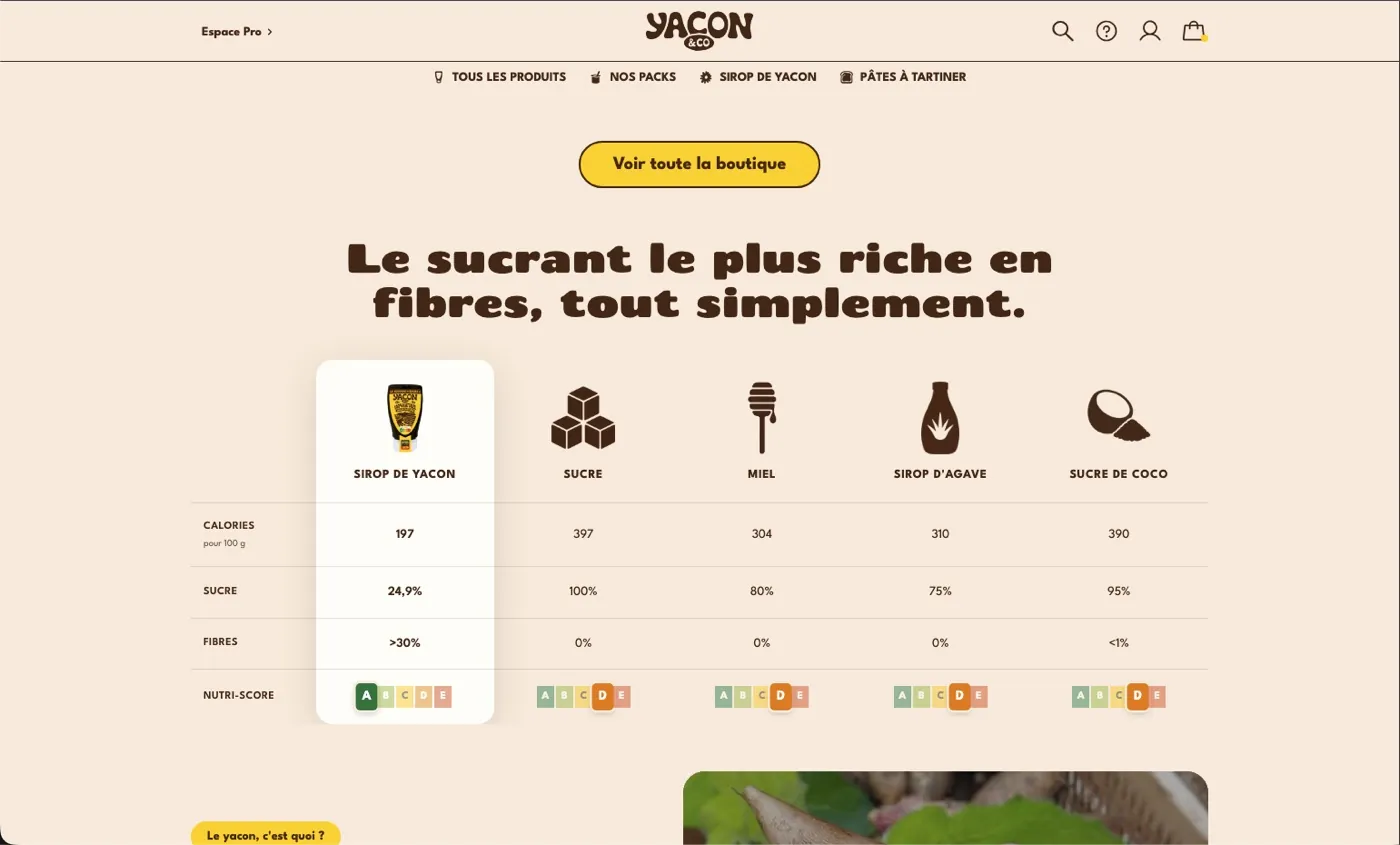 Yacon&co, tableau comparatif des sucrants